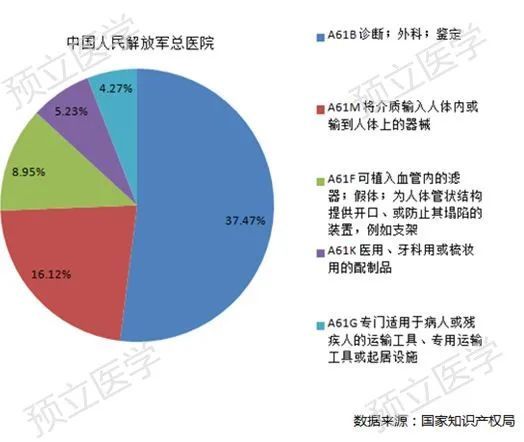 全国心脑血管医院排名_眉山心脑血管医院图片(2)