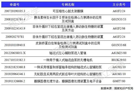 心血管科排名_心血管科思维导图