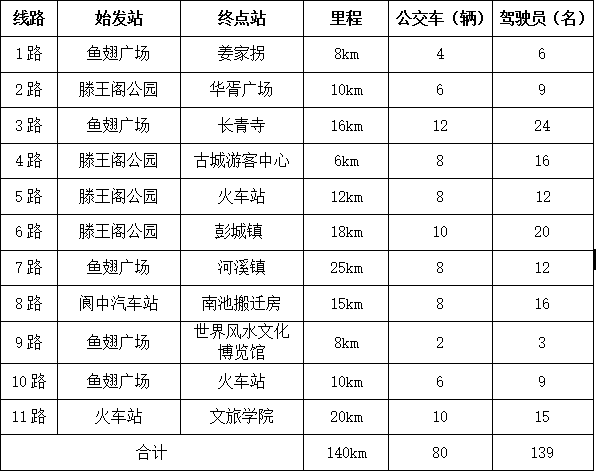 阆中最新公交车线路,站点,发车时间公布!