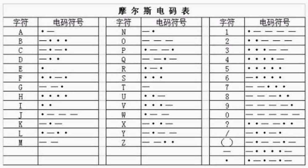 王者官方放出新图,似源梦新皮线索,要用摩斯密码破解