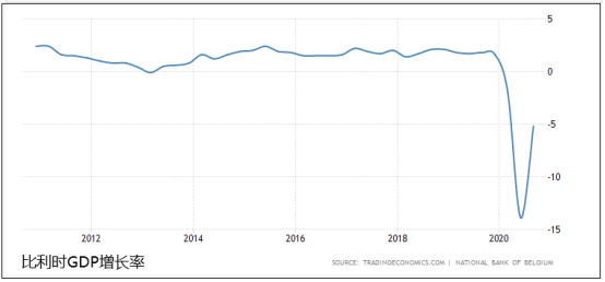 比利时的gdp