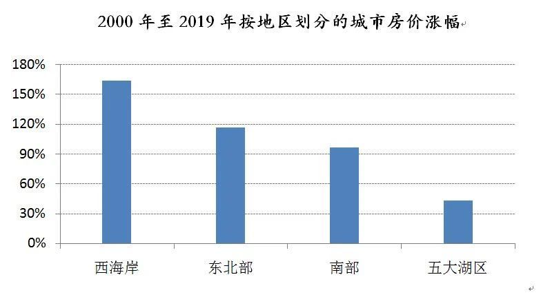 枣阳阳十年GDP_枣阳阳光小升初升学招生考试成绩公布在什么网站(2)