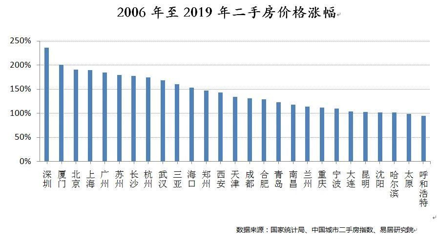 人口差异特征_全球人口分布特征