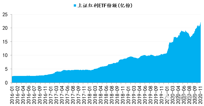 关于高分红,最尖锐的一个问题通常是:一旦公司进行现金分红,股价也会