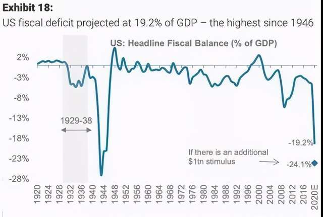 恶性GDP(2)