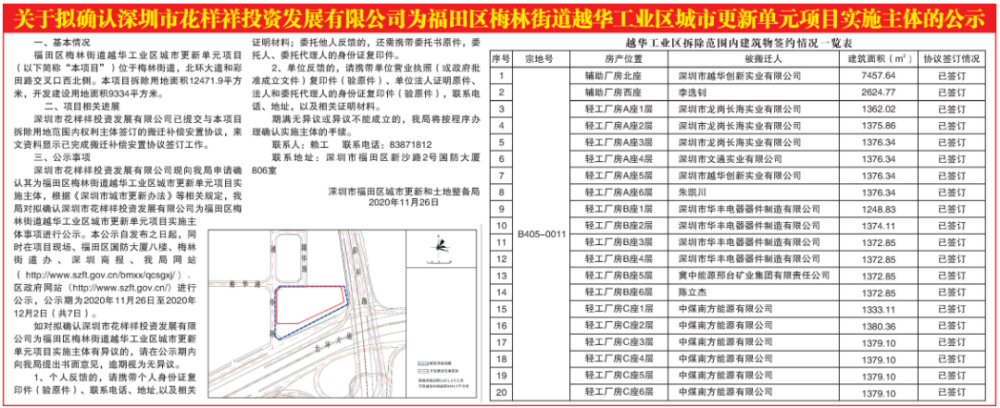 旧改快讯|花样年梅林工改m0项目确认实施主体:规模9万