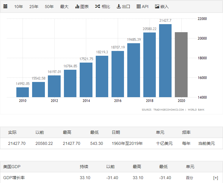 历史上经济总量_经济总量世界第二图片(3)