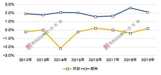 开封市人口统计_开封市地图