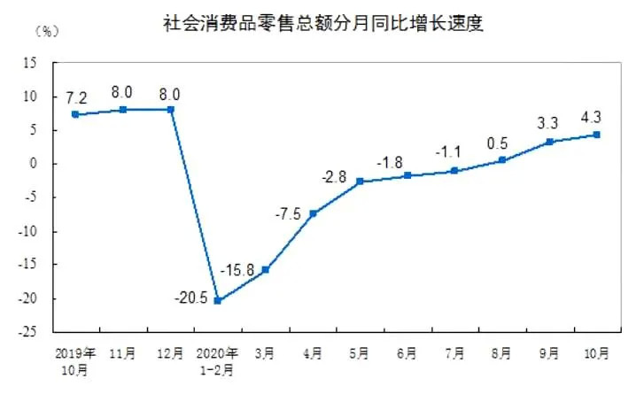2021年四川gdp增长目标_2021年中国经济增长前景如何 中国观察