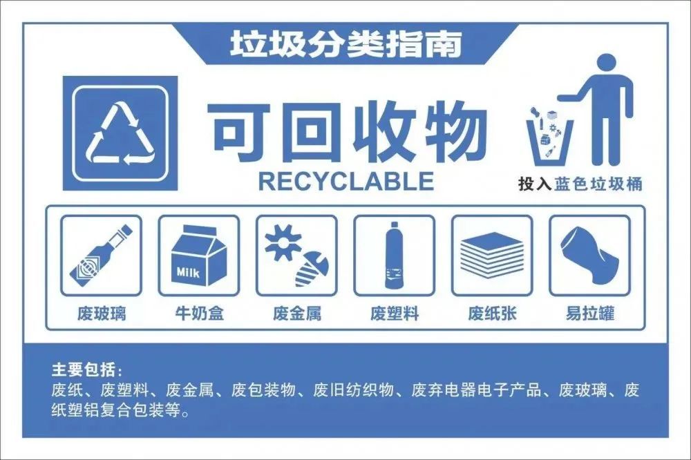 垃圾分类标准 生活垃圾一般按照可回收物,厨余垃圾,有害垃圾,其他垃圾