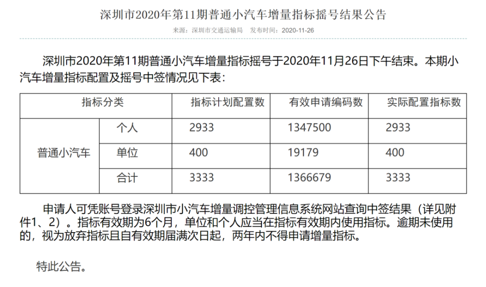 杭州汽车摇号审核通过后在那里摇_小汽车摇号_杭州汽车摇号久摇不中