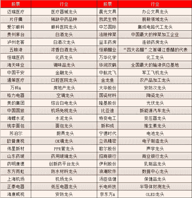 a股"印钞机",最具价值的50只白马股名单,值得珍藏