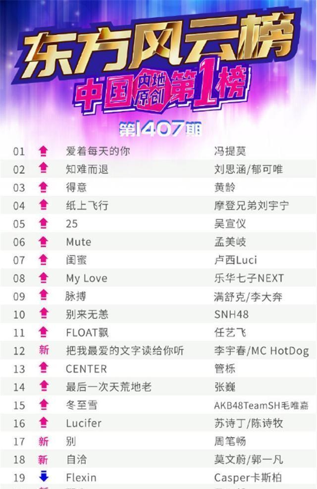 华语音乐排行榜_华语歌手排行榜100位