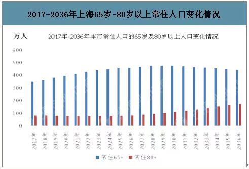 2019上海户籍人口_何姓的户籍人口排名(2)