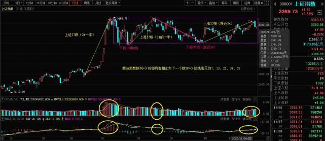 缠论绝密方法首次公开有缘者得之