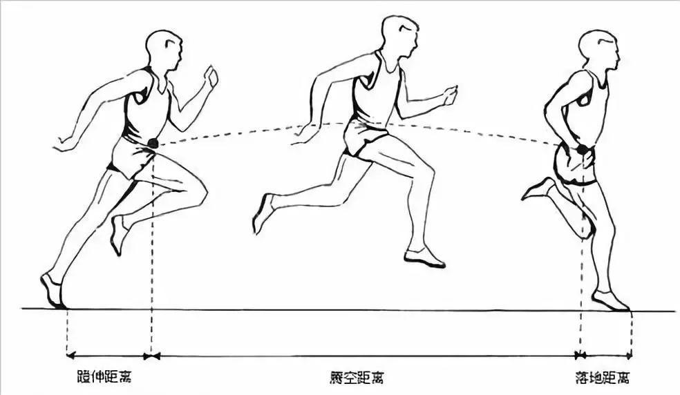 想要正确的跑步姿势,你得绕过这 4 个大坑_腾讯新闻