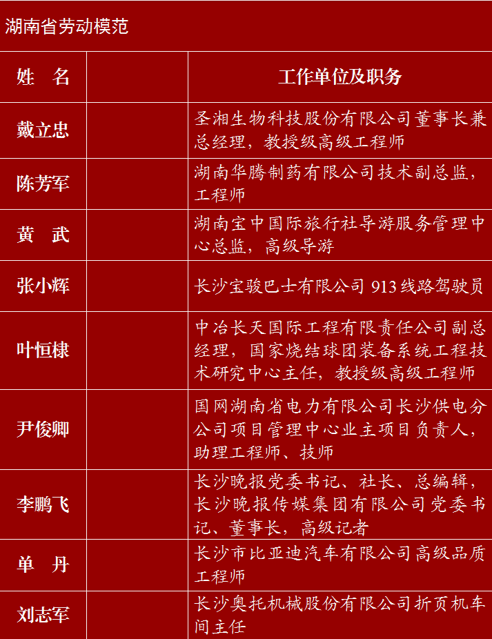 衡 阳 市株 洲 市湘 潭 市邵 阳 市岳 阳 市常 德 市张