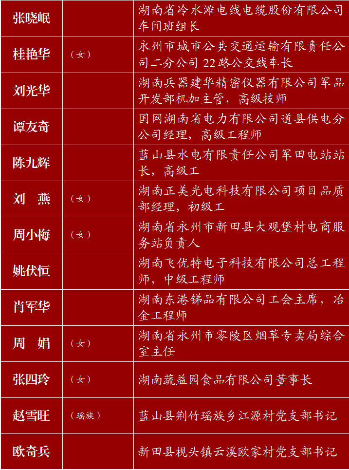 2020年湖南省劳动模范和先进工作者表彰大会在长举行