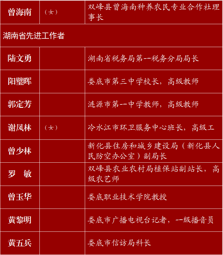 2020年湖南省劳动模范和先进工作者表彰大会在长举行