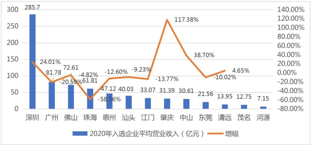 制造业人均产值_制造业logo