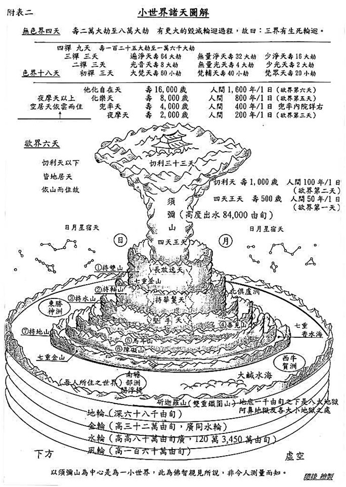 佛教的人道,畜生道,饿鬼道,阿修罗道,地狱道,得到果位,想成阿罗汉