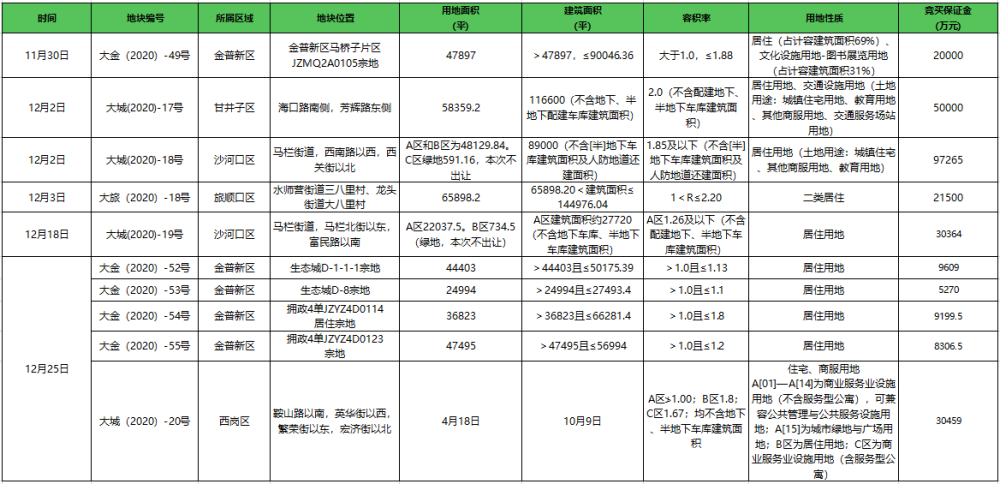 金普新区gdp