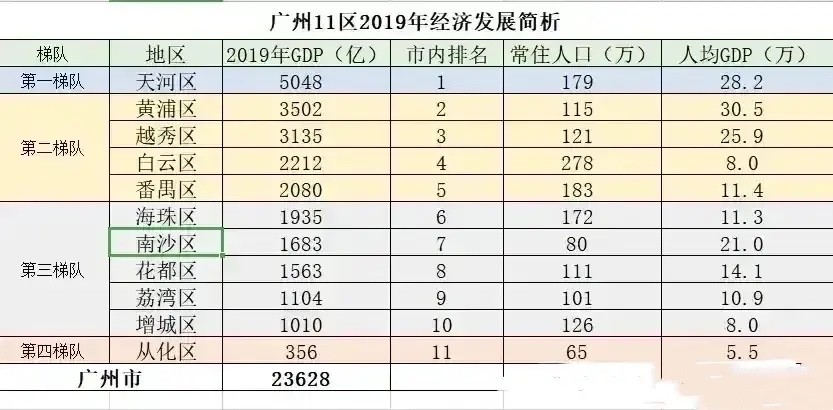 2020深圳各区gdp(2)