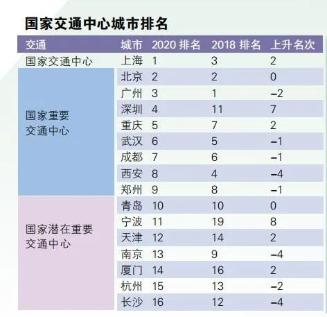 唯gdp(2)