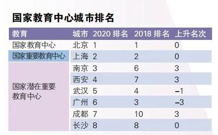 建国以来大陆城市gdp_在大陆15个新一线城市中,GDP总量不足1万亿的分别有哪些(3)