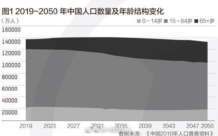 首波婴儿潮人口2年后退休_闺蜜头像可爱2个人