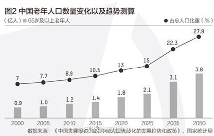 首波婴儿潮人口2年后退休_闺蜜头像可爱2个人(3)