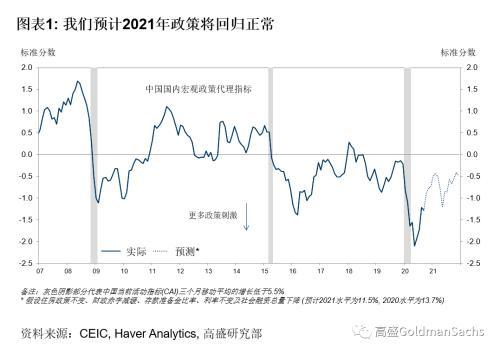 2021年我国gdp总值_近几年我国gdp数据图