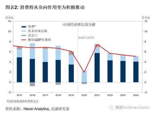 2021年我国gdp总值_近几年我国gdp数据图