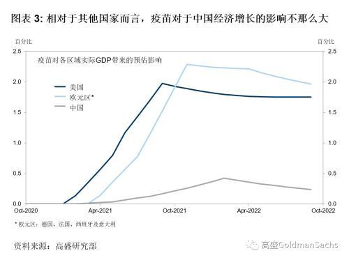 2021年我国gdp总值_近几年我国gdp数据图