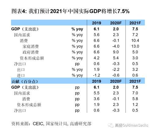 纽约gdp2021总量人民币_2021年,上海GDP总量将突破4万亿人民币