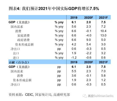 2021中国gdp总值