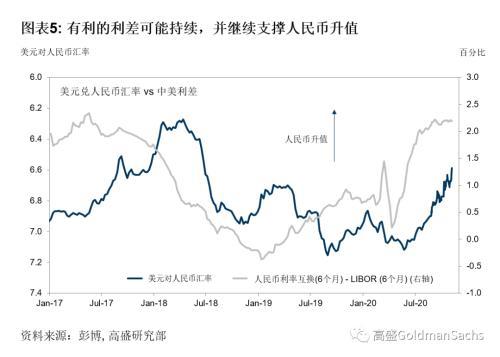 中国2021年gdp数据_近十年中国gdp数据图