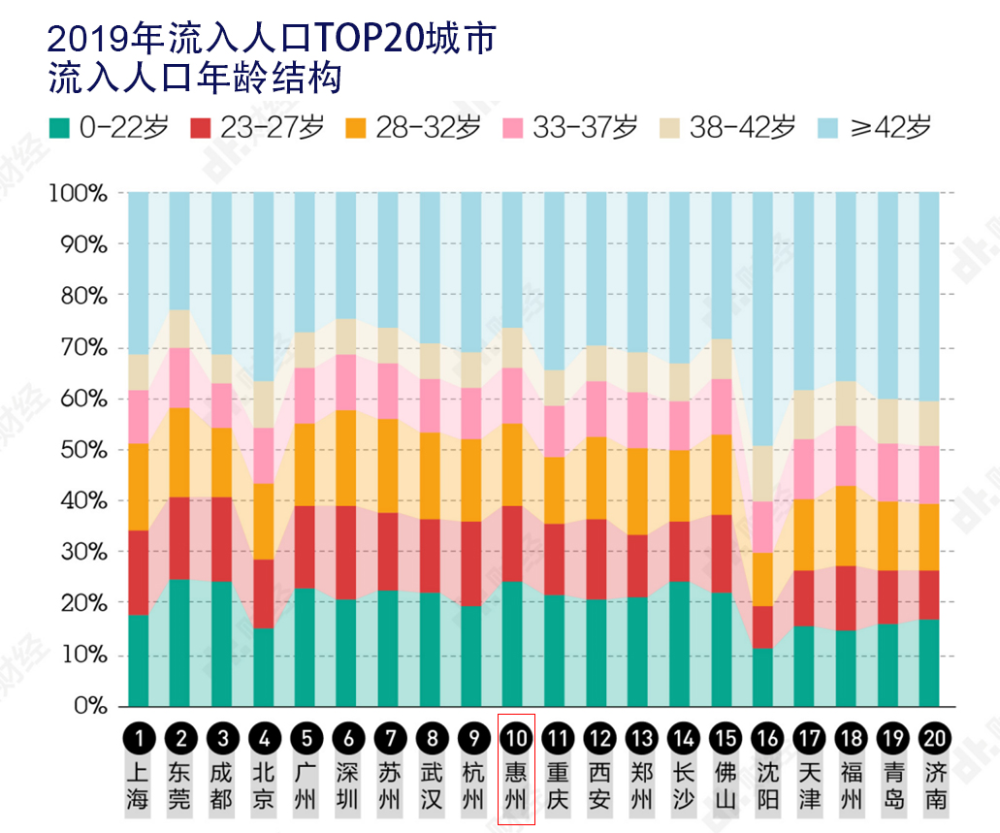 人口衡量_人口老龄化