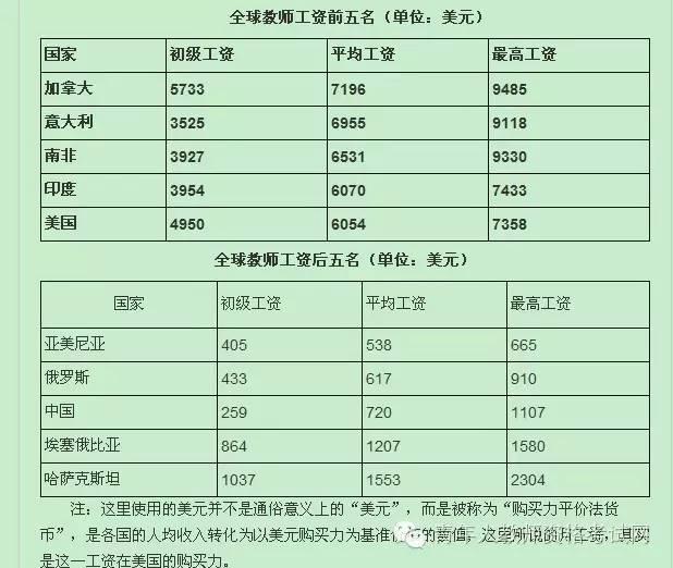 教师人均工资_呼市人均工资标准2020