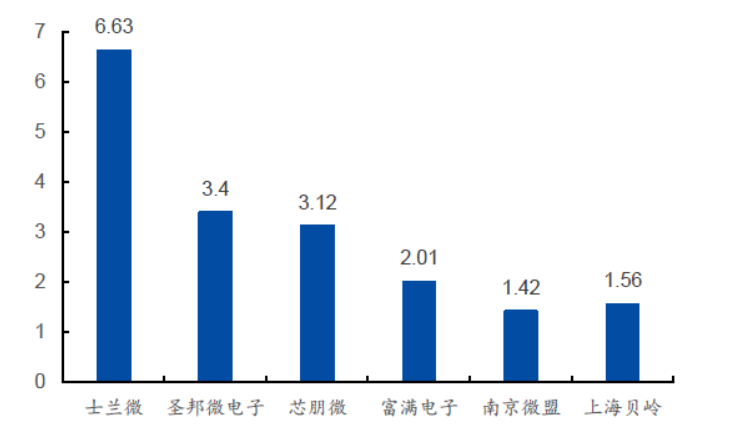 gdp电管(3)