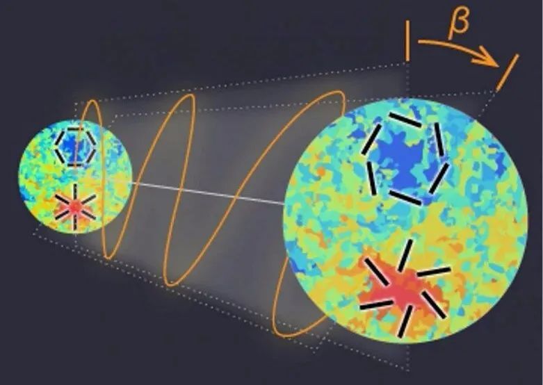 宇宙微波背景新发现:暗物质和暗能量可能会破坏"宇称"对称性!