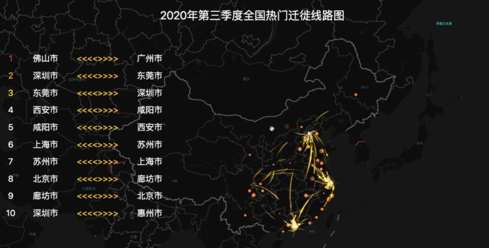 此外,在全国人口出行迁徙方面, 总体趋势上,迁徙规模已恢复至去年