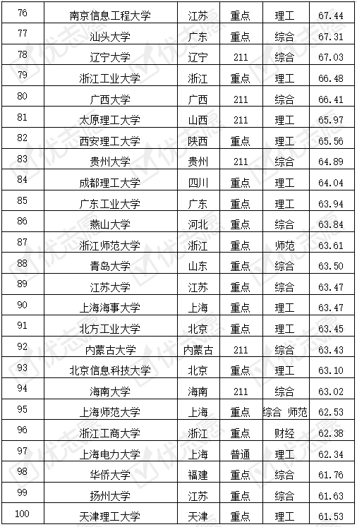 大学通信工程排名_吉林大学通信工程学院