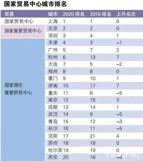 苏州gdp全国排名20_苏州6星级酒店排名(3)