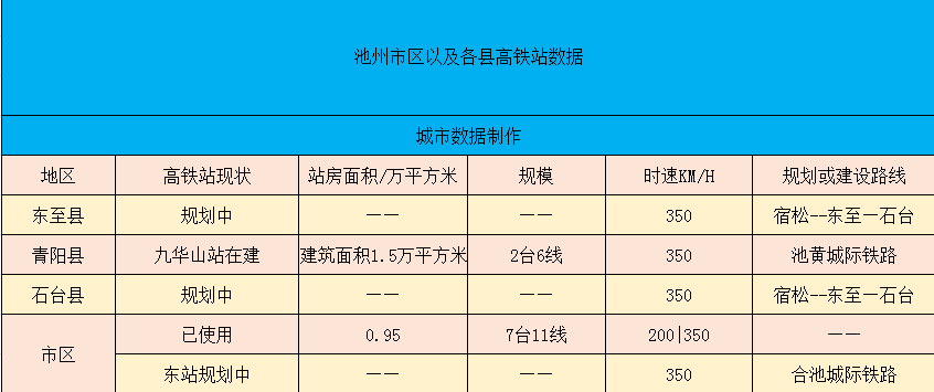 佛教地藏王菩萨所在地级市池州将拥有5个高铁站