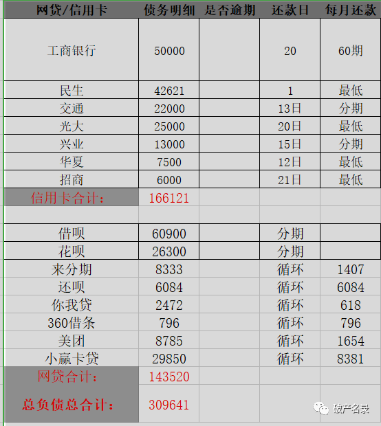人均负债额表_负债图片(2)