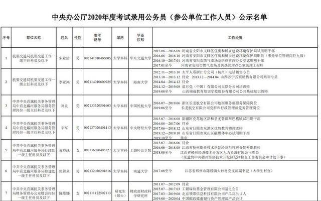 北京人口学历_城市酷想家 从手机大数据看北京市人口空间分布与流动迁移(2)