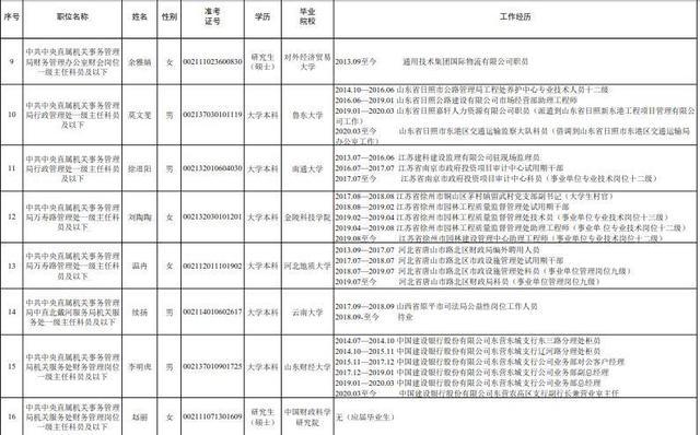 北京人口学历_城市酷想家 从手机大数据看北京市人口空间分布与流动迁移(3)