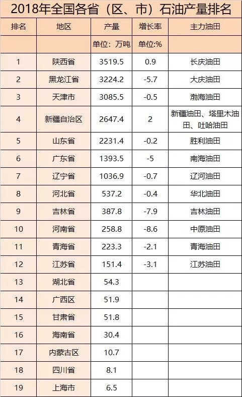 石油出口国排名_石油路地铁出口图片