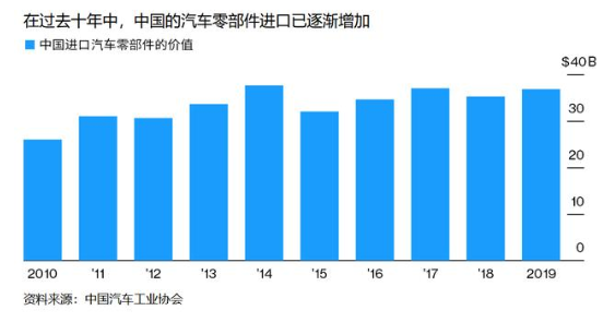 美国面积多大人口多少_数据解读中国半导体,史上最全的分析